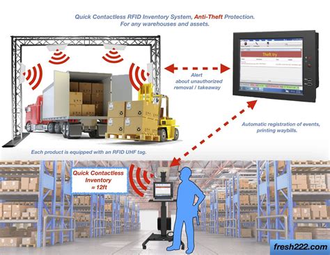 warehouse rfid readers|rfid warehouse inventory system.